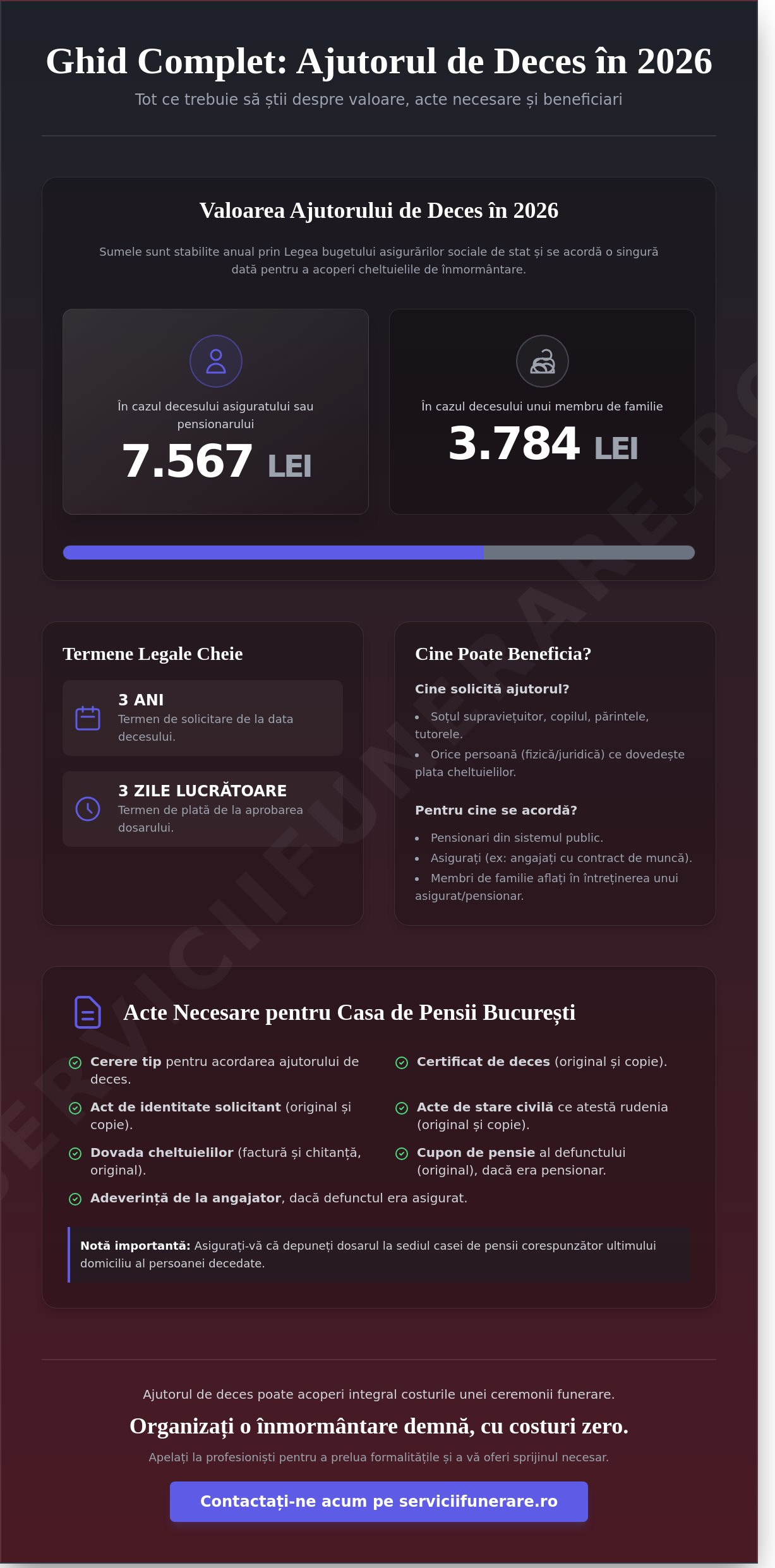 Ajutor de înmormântare 2026: Ghid complet acte și procedură în București 1 Ajutor de înmormântare 2026: Ghid complet acte și procedură în București