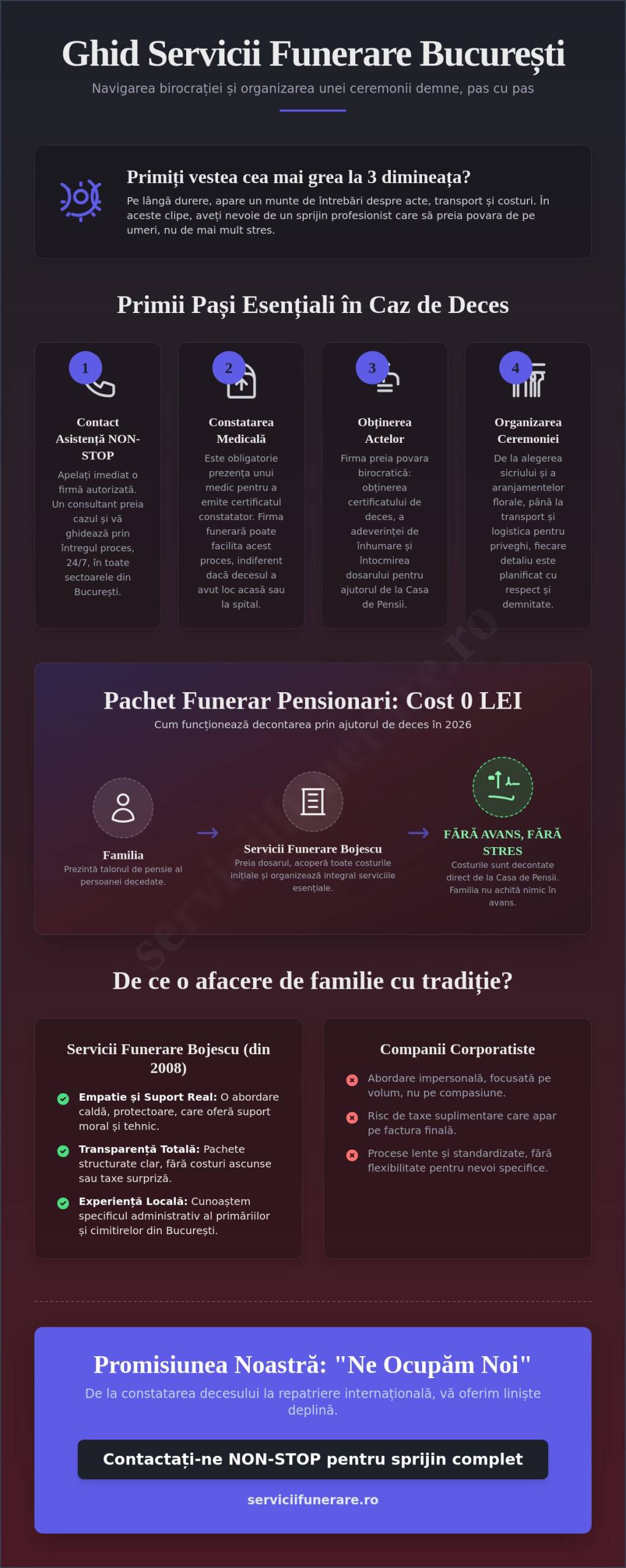 Servicii Funerare București 2026: Ghid Complet și Pachete de la 0 Lei