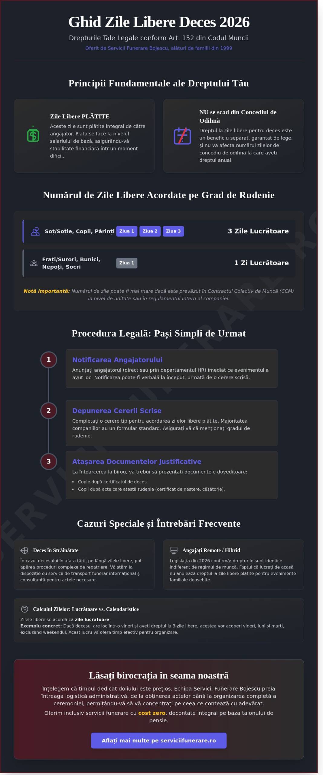 Zile Libere Deces în 2026: Ghid Legal și Proceduri în București 1 Zile Libere Deces în 2026: Ghid Legal și Proceduri în București