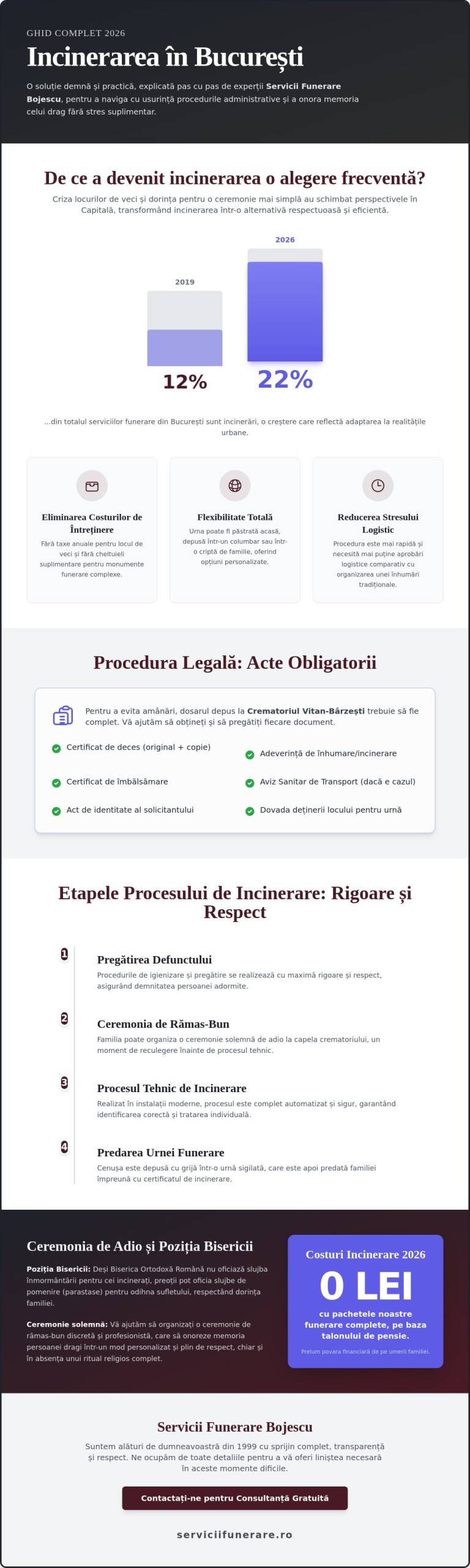 Incinerare în București 2026: Ghid Complet despre Proceduri, Acte și Costuri