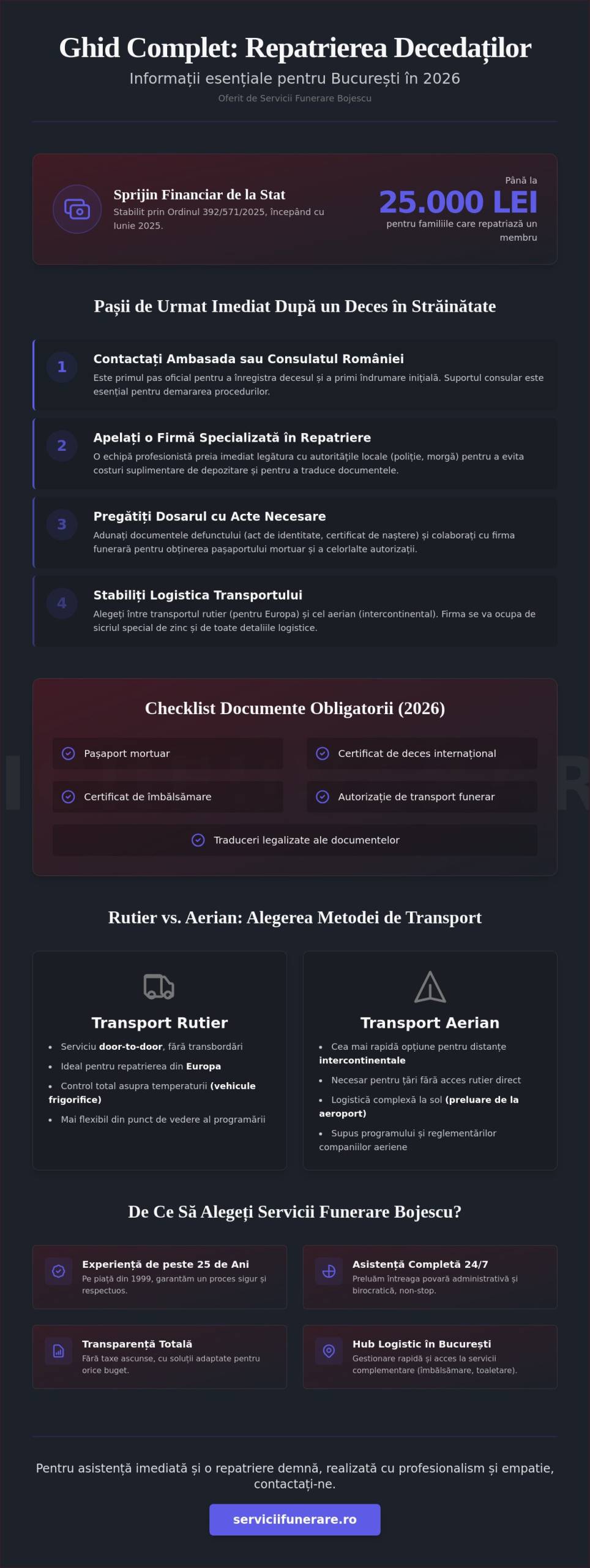 Repatriere Decedați București: Ghid Complet 2026 (Proceduri și Transport)